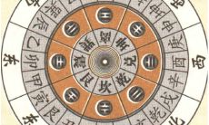 三合风水二十四龙定向表（风水阳宅三要口诀）