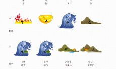 八字算命财富船运程车（运程车易奇八字）