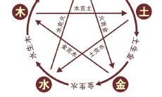 五行人的性格和体质特点（如何判断自己是五行中哪行人）