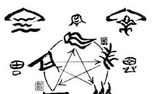 五行属性表脉象（八卦五行属性对照表）