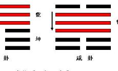 周易咸卦彖传（周易贲卦彖词）