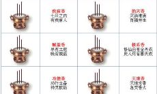 三柱香看吉凶图解（三根香看吉凶怎么看）