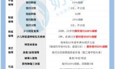 富德生命聚财点金亮点（富德生命人寿聚财点金的优势）