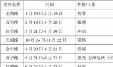 十二星座里的金牛座最多智商是几（金牛座到底有多聪明）