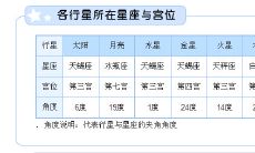 星座测试题趣味（12星座小测试）
