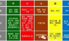 面相测运势软件（面相算命分析测试app）