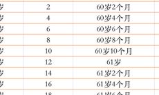 1967年属羊人运势运程（67年属羊人虎年运势）