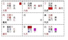 奇门遁甲预测婚姻详解（奇门遁甲排盘）