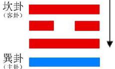 周易井卦是什么意思（易经四十八卦井卦）