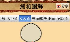 女生腰痣相图解大全（女人全身痣相图解命运）