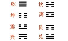 六十四卜卦象（金钱课六十四卦占卜）