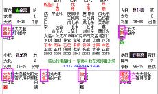 紫薇排盘主星查询表（紫微斗数命宫主星查询）