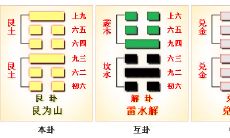 易经中的艮卦解析（易经第64卦详解分析）