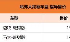 长城汽车旺财（2023年农历二月吉日祈福日）