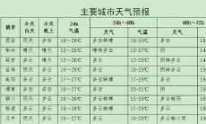 姓名关系测试名典（姓名配对测试免费）