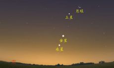 法达土星大运水星小运什么意思（水星大运火星小运解释）