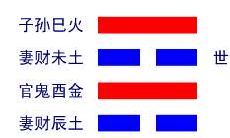 易经第6卦什么意思（易经第一卦究竟是什么）