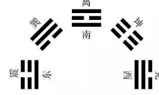 卦象怎么看方位（易经八卦方位）