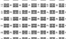易经八卦旺囚（易经八卦方位的衰旺）