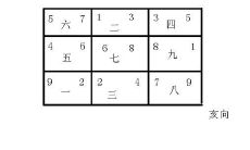 八运飞星三星组合吉凶（九宫飞星组合吉凶表）