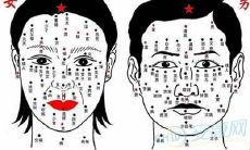 女人看面相看流年是啥意思（感情不顺的女人面相）