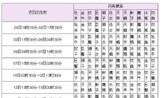 月亮天蝎座2宫（火星天蝎2宫）