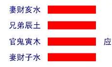 周易数字卦方法（周易数字卦553）