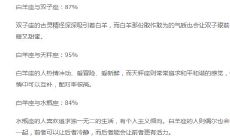 火象和风象星座配吗（火象星座与风象星座）