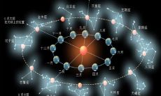 太阳星座跟月亮星座是什么意思（太阳星座月亮星座是什么）