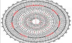 穿山七十二龙分金吉凶（七十二龙分金立向吉凶）