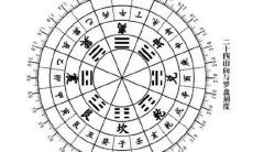 廿四山立向分金吉凶（二十四山分金吉凶详解）