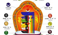 十相自在开光加持（加持与开光的区别）