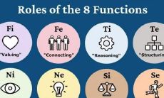 荣格八维认知测试（5月5日金牛座性格特点）