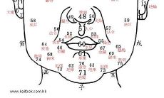 面相山根分析（山根横纹面相图解）