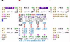 紫微麦论命宫大限小限流年（紫微斗数怎么看流年）