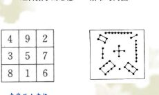 周易九宫格如何预测（九宫飞星与个人命理）