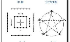 九宫命格的算法（九宫格八字排盘法）