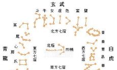 星座与星宿哪个准（12星座大全）