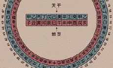 岁星纪年法和太岁纪年法（太岁纪年法名词解释）