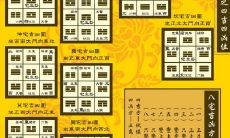 八宅风水布局大全（八宅风水吉凶方位图）