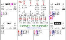 紫薇斗数权科忌（面相中气不足是什么意思）