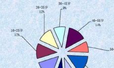 88年属龙男34岁有一劫2023（88年属龙34岁2023运势）