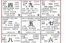 蹇卦六爻占筮吉凶（易经三十九卦白话全解）