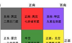 九宫流年运程图（飞宫太岁的推算方法）