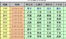 8日是什么日柱（最准确推日柱的方法）