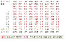 生辰八字排大运起伏图（八字大运排法）