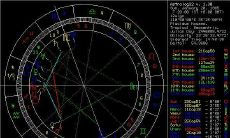 合盘火土相位（合盘金土相位）