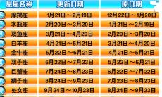 十二星座准确时间表（查月亮星座和上升星座）