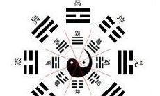 八卦图子丑易经八卦图（八卦方位图解）