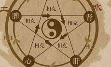 五行相生相克彩票选号（五行相生相克双色球）